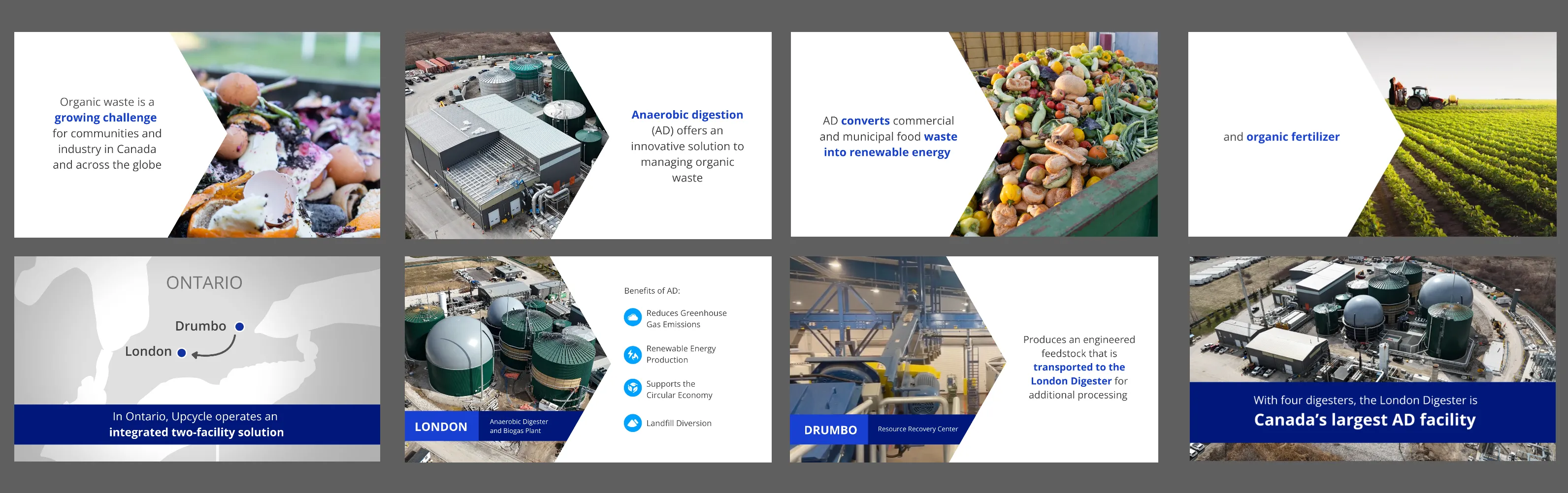 Generate Upcycle presentation slides explaining organic waste, anaerobic digestion and the London Ontario facility